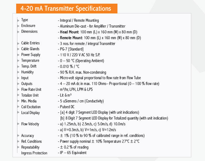 Transmitter Specification